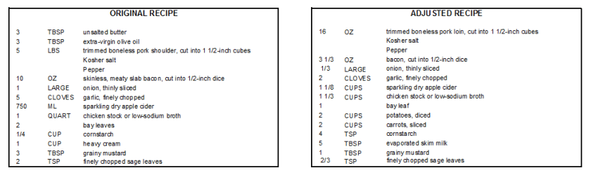 Ingredient Comparison